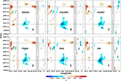 Long-range prediction of the tropical cyclone frequency landfalling in China using thermocline temperature anomalies at different longitudes